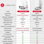 Qrevo Curv S5X – Saugroboter mit Dual Anti-Tangle-System & intelligenter Schmutzerkennung – Bild 4